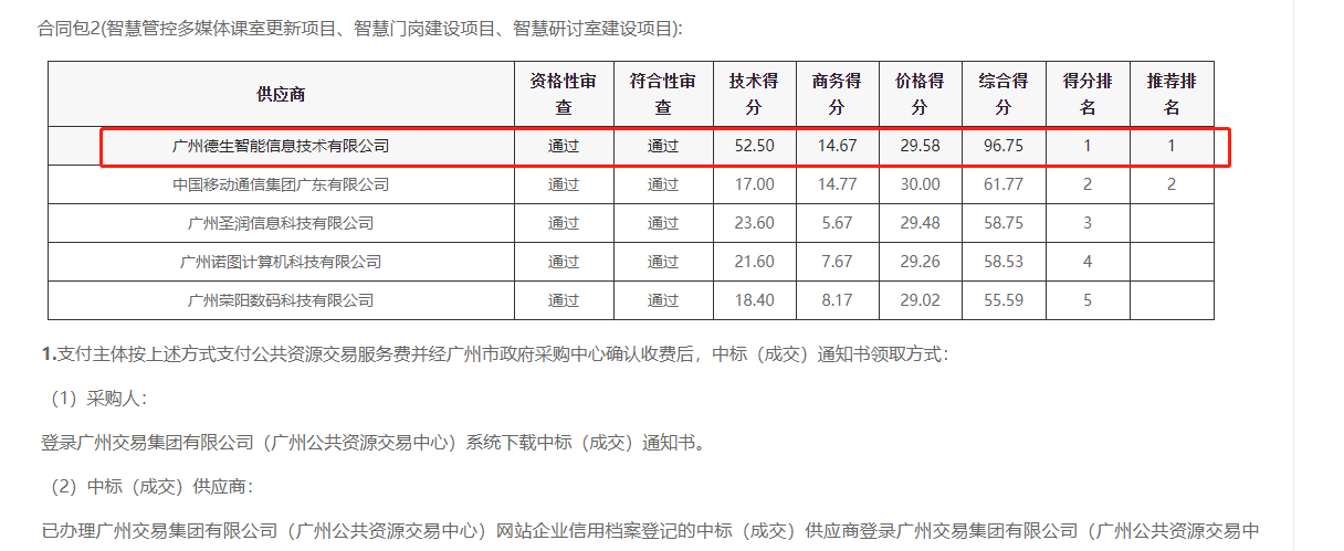 皇朝国际皇朝喜提大标！ 智慧校园一卡通，助力广州市技师学院校园信息化建设